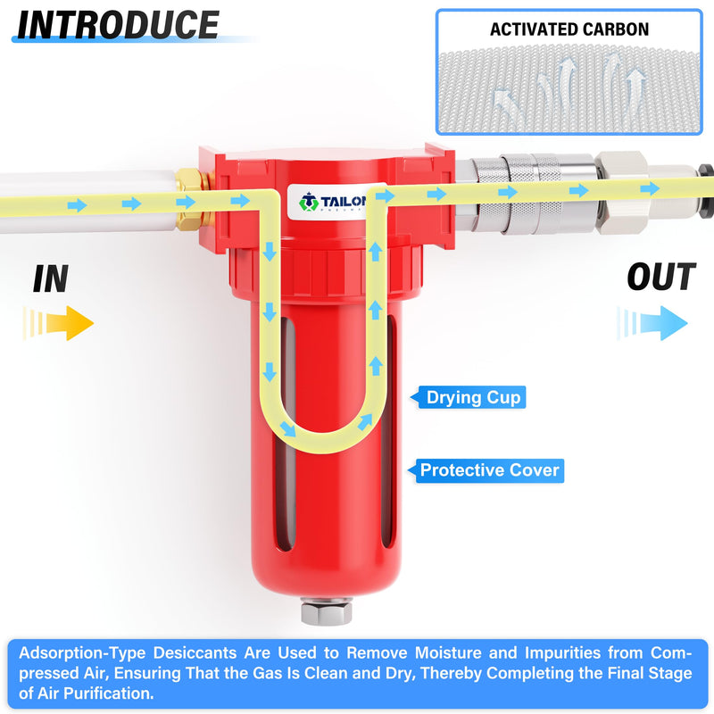 [Australia - AusPower] - TAILONZ PNEUMATIC 0-150PSI 1/4 Inch NPT Aluminum Alloy Carbon Desiccant Air Dryer, Compressor Air Dryer, Water Vapor Separator, Polyethylene Bowl 