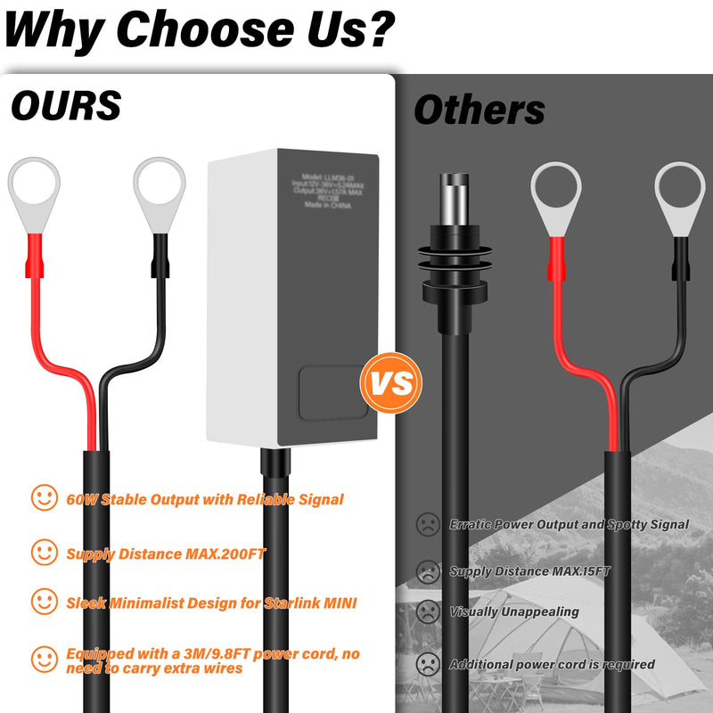 [Australia - AusPower] - Starlink Mini Battery Power Adapter, 12-36V Input to Stable 36V/1.67A Output with 10FT DC Cable - DC Car Battery Converter Adapter for Starlink Mini, Expansion Support up to 200FT 