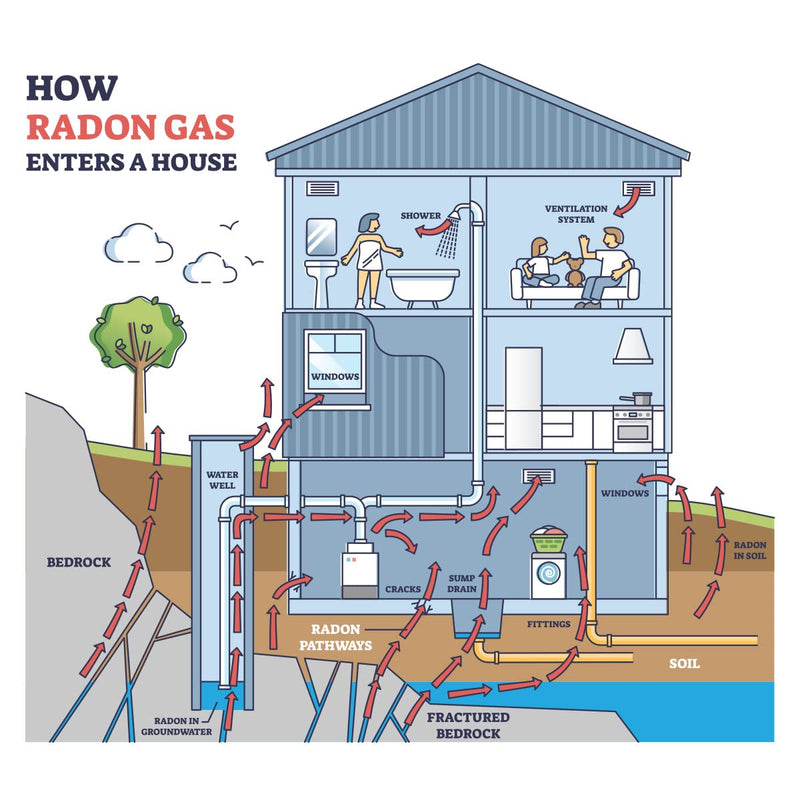 [Australia - AusPower] - Short-Term Radon Test Kit for Home, EPA Certified Radon Detection - Includes 1 Detector for Quick Radon Assessment - Lab Analysis & Return Mailer Included - Prompt & Dependable Radon Testing 