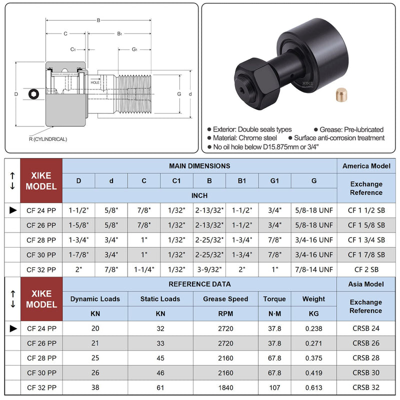 [Australia - AusPower] - XIKE 2 Pcs CF 1 1/2 SB Double Rubber Seals Cam Follower Bearings, Equivalent CR 1 1/2 XB,CF 24 PP,RBC1 1/2,S48W,CRSB24 and CRV24XLLH/3AS. CF 24 PP = CF 1 1/2 SB 