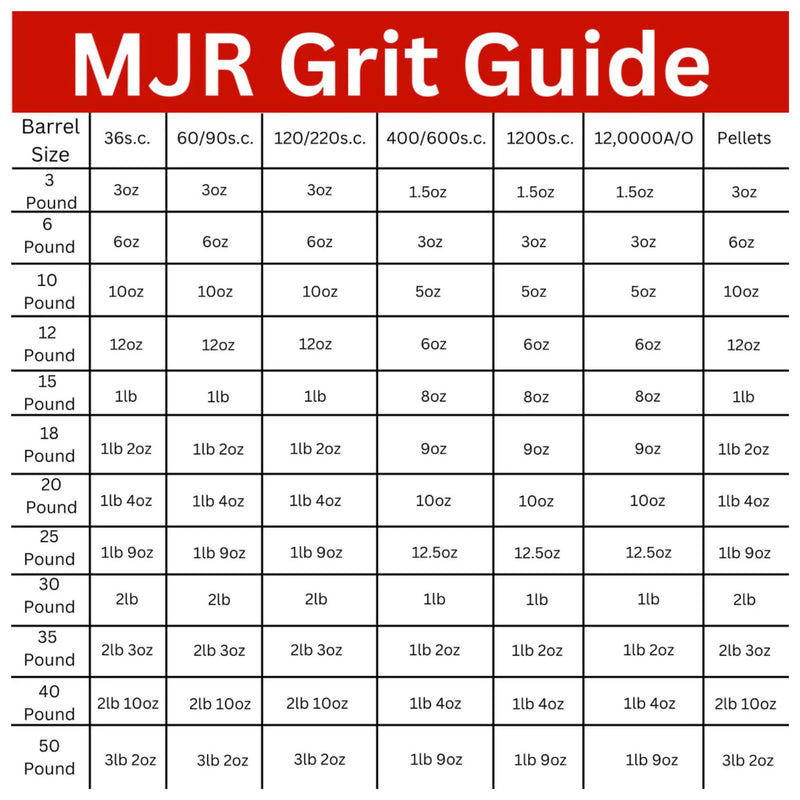 [Australia - AusPower] - Refill Grit Kit w MJR Tumblers Premium Quality Extreme Polish 12,000 Grit Sub Micron Aluminum Oxide Polish for Unparalleled Results. For 3lb Rock Tumblers w Silicon Carbide, Disabled and Veteran Owned for 3lb barrel 
