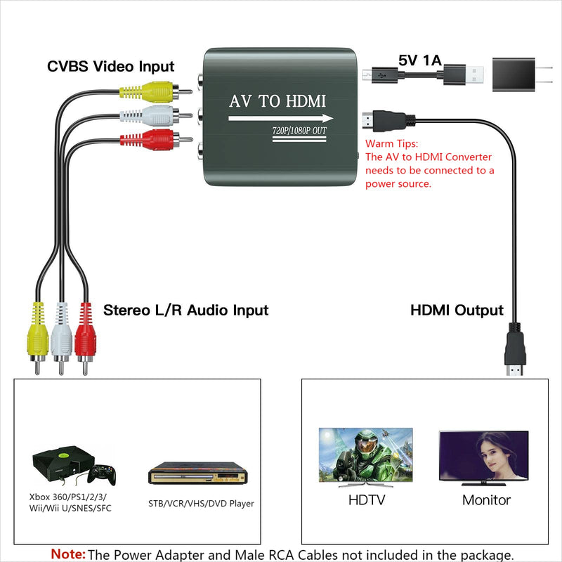 [Australia - AusPower] - AV to HDMI Converter with HDMI Cable,RCA to HDMI Converter for PS1,PS2,PS3,Xbox,N64,WII,SNES,VHS,VCR,Blue-Ray DVD Players,STB Video Converter with HDMI Cable 