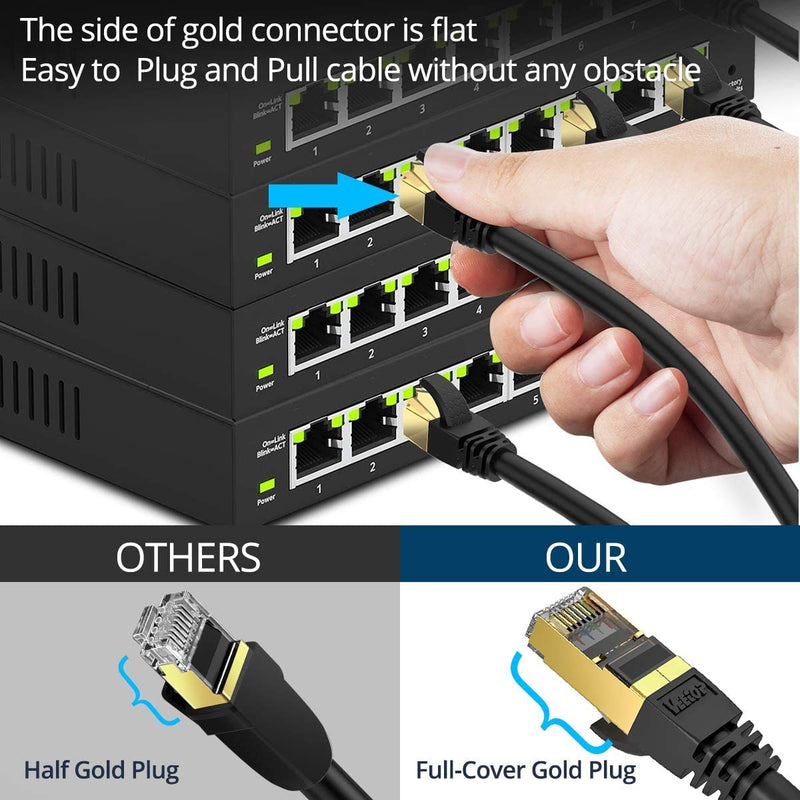 [Australia - AusPower] - Veetop Cat8 LAN Cable, 20 Gbps Network Cable, Super-Fast, Flexible and Robust with Gold-Plated RJ45 / Black 2 m 
