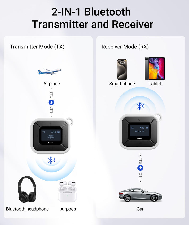 [Australia - AusPower] - Syntech Bluetooth Transmitter Receiver for Airplane with Extra Dual 3.5mm Jack AUX Adapter, LED Display Dual Link Low Latency Bluetooth 5.3 Audio Adapter for AirPods Wireless Headphone Car White 