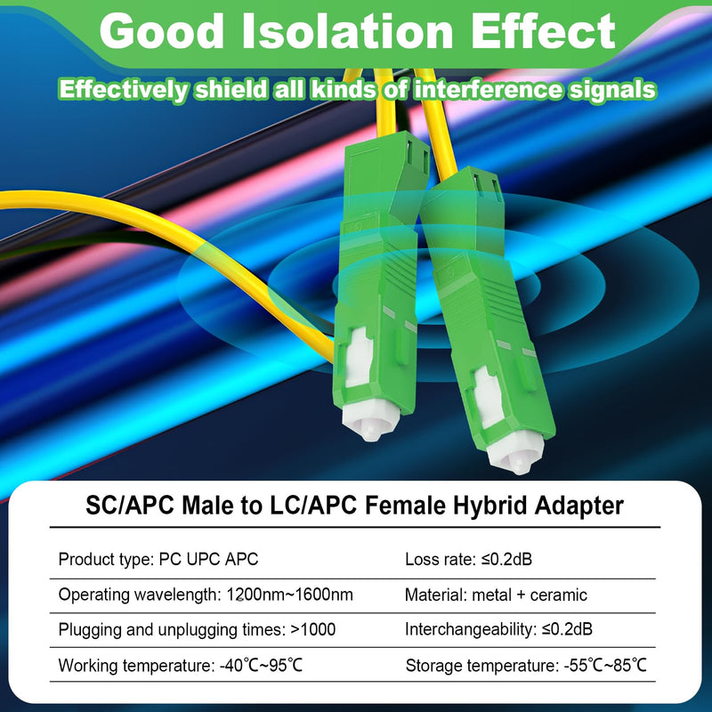 SC LC Adaptor, Fibre Optic Cable Adapter, SC/APC to LC/APC Male (Pack of 2) | Hybrid fibre optic adapter plug, low insertion loss, efficient and stable, compatible with fibre optic cable, distributor