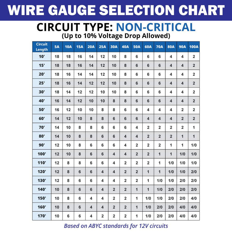 6 AWG UL 1426 (The Real Thing) Marine Wire - Tinned Copper Primary Boat Cable Black 18 Feet (Coiled)