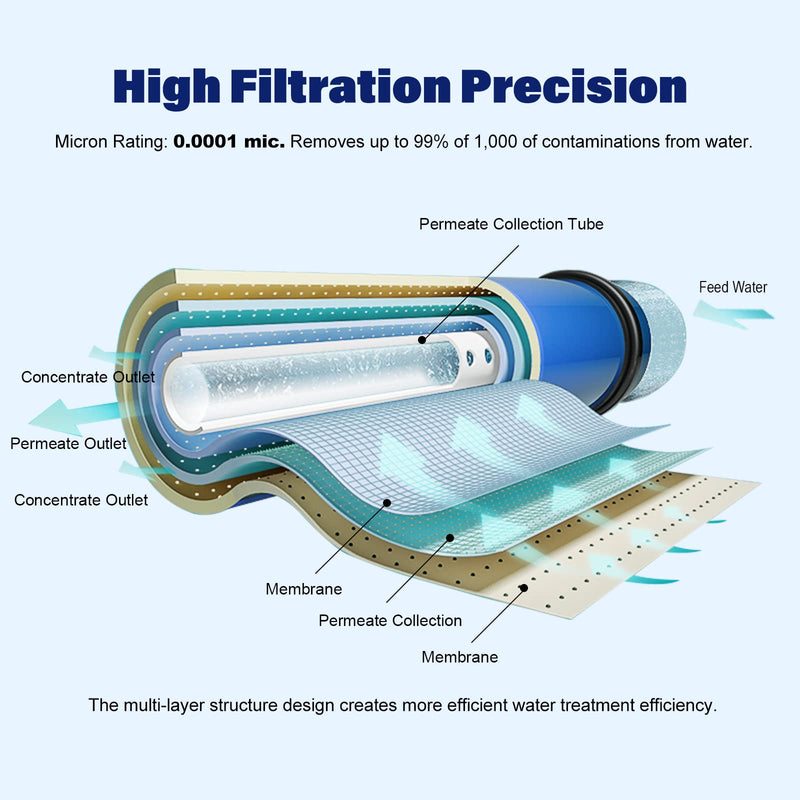 75 GPD RO Membrane Filter Replacement, Reverse Osmosis Membranes, Compatible for iSpring RCC7 / RCC7AK / RCC7P / RCC7P-AK / RCC7D / RCC7U, APEC ROES-UV75-SS/ROES-UV75 / ROES-PH75 (2 Pack) 75 GPD 2P