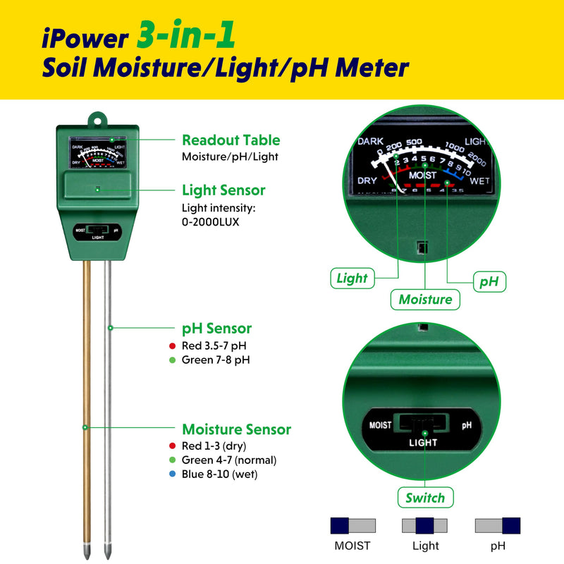 iPower 3-in-1 Plant Moisture/Light/PH Meter, Soil Test Kit for Gardening, Farming, Indoor & Outdoor Use, 3 Pack 3 in 1 Meter, Square
