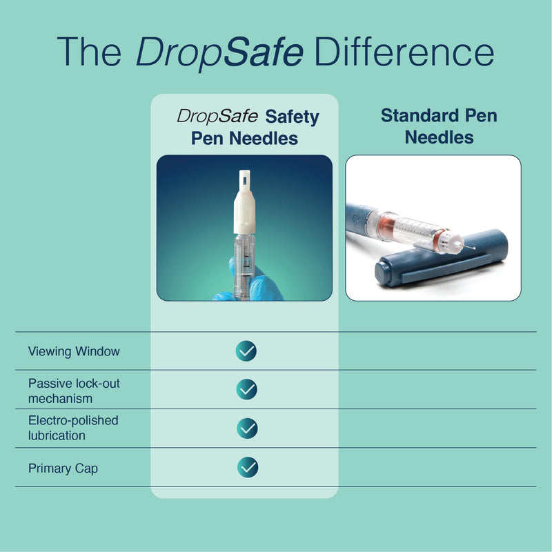 [Australia - AusPower] - Safety Pen Needles 31G x 6mm, 100ct Box, Sterile Needles with Locking System for Max Protection, Stable Sliding Shield for Gentle Touch & Easy Attachment, Compatible with Most Pen Injectors 