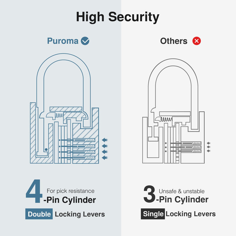 [Australia - AusPower] - Puroma Lock Keyed Padlock, 2 Pack Aluminum Locks with 3 Keys Alike, 1.1 Inch Locker Lock 43mm Small Padlocks for Gate, Fence, Shed, Toolbox, School Gym Locker (Black) Black 
