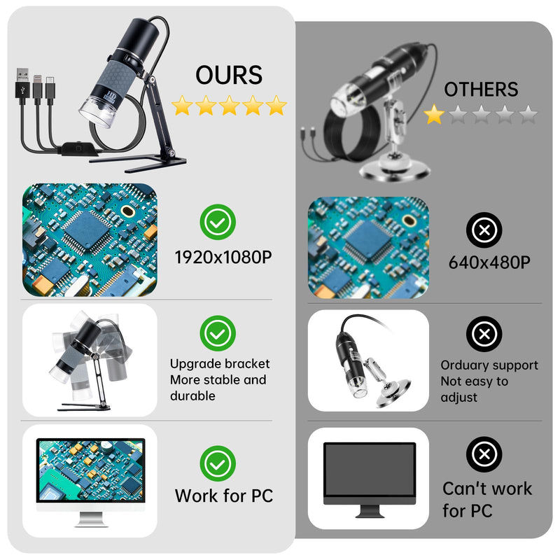 USB Microscope Compatible with iPhone Android Phone Tablet and Windows Mac PC, HD 1080P Wired Digital Microscope Camera for Adults and Kids