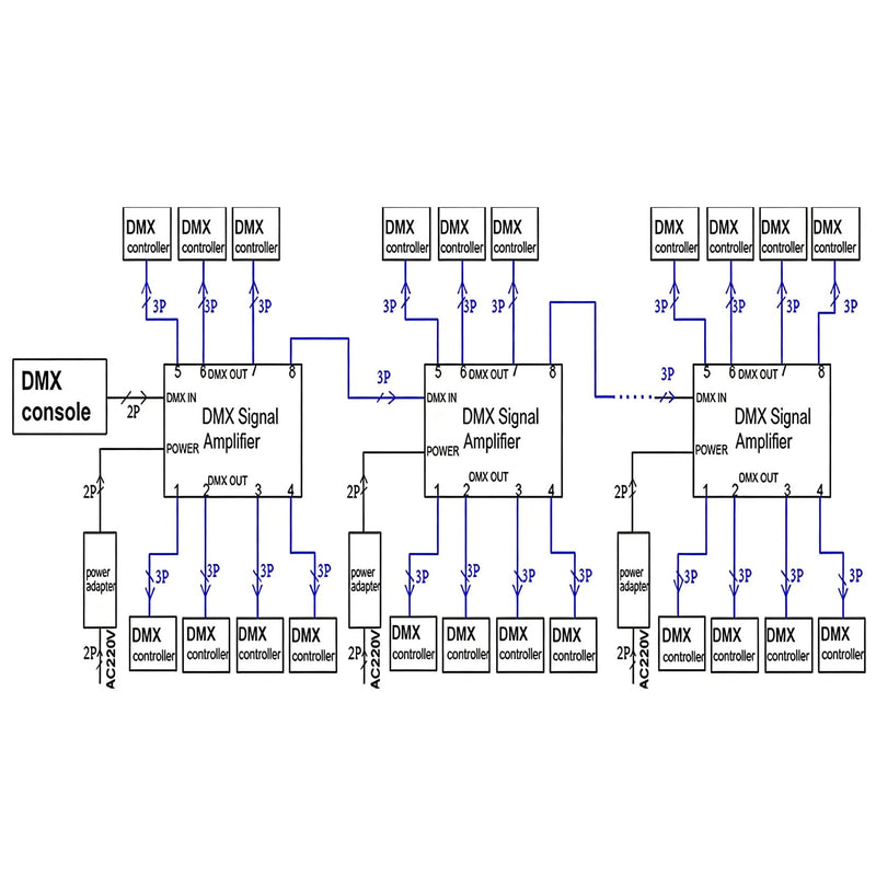 [Australia - AusPower] - RioRand DMX512 Signal Splitter Amplifier 3Pin, 1 Input 8 Channel Isolated DMX Distributor with Signal Indicator - Compatible with LED DMX Controller, 8 Channel DMX Decoder, DMX Opto Splitter 
