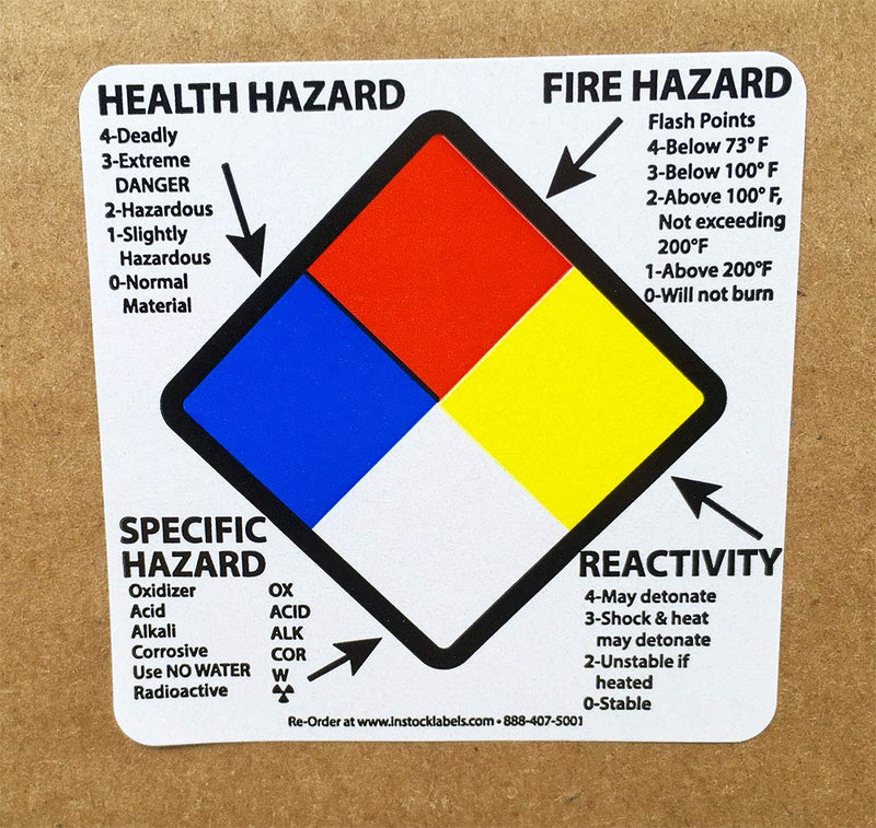 [Australia - AusPower] - Right to Know Labels Health Fire Reactivity Specific Hazard, 2 x 2 Inch Square Adhesive Stickers, 500 Total Hazard Labels on a Roll for Workplace Safety and Compliance – Made in The USA 