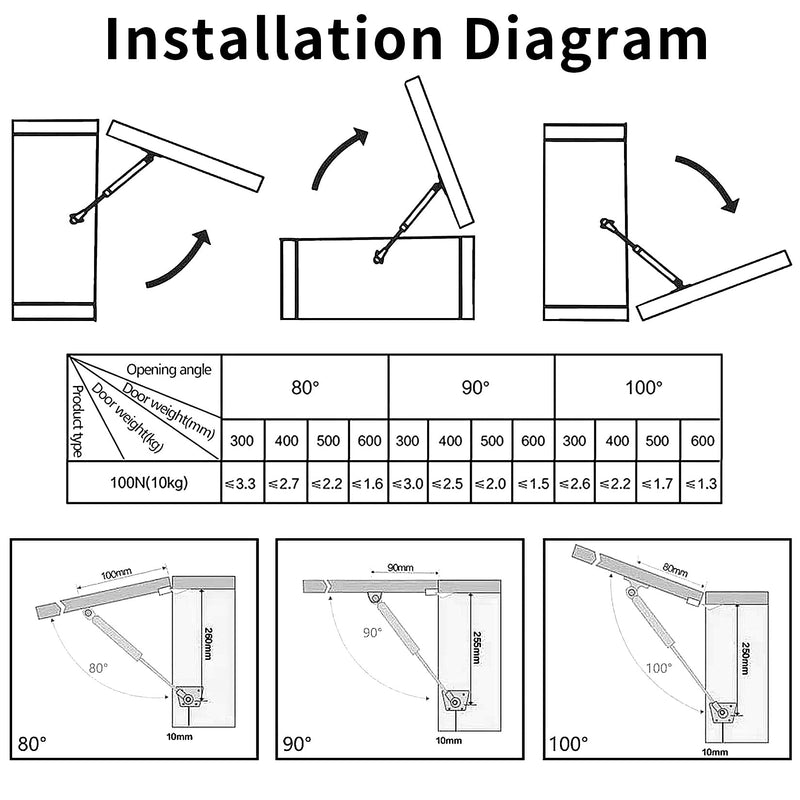 [Australia - AusPower] - 20 Pcs Gas Springs,100N/22.5LB Gas Struts Lift Supports,Gas Shocks, Soft Close Hinges,Furniture Cabinet Door Lid Stay,Hydraulic Gas Lift Spring Stay for Cabinet,Storage Box Spring Struts-10.43" 100N 20 