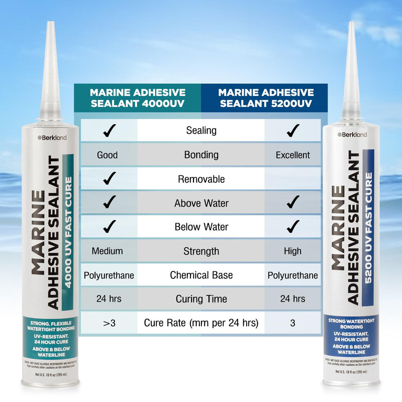 10 oz Marine Adhesive Sealant 5200 Fast Cure (White) - Permanent, Watertight Bonding and Sealing - UV Resistant, above & below Waterline - Compare to 05203 and 06520 FC M - by Berkland