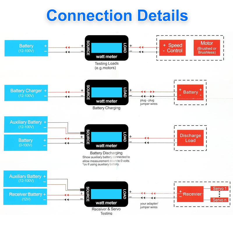 [Australia - AusPower] - Yunsailing 2 Pcs 200A High Precision Watt Meter Power Analyzer Battery Consumption Performance Monitor Amp Meter Monitor with Backlight Digital LCD Screen for RC Solar Voltage Current Power (100V) 100V 
