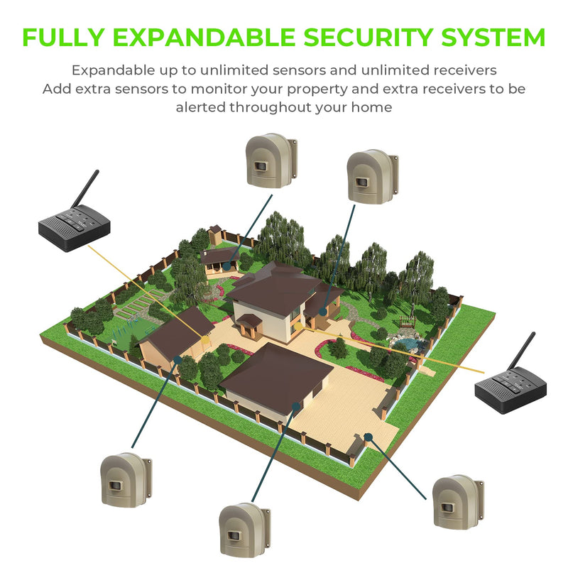 [Australia - AusPower] - 1/2 Mile Hosmart Driveway Alarm Wireless Sensor System & Driveway Sensor Alert System Weatherproof Security Outdoor Motion Sensor & Detector 1 receiver & 1 yellow sensor 
