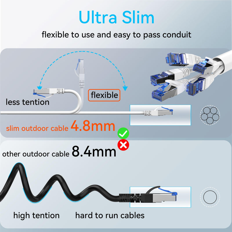 Sokqovt Cat 8 Ethernet Cable Slim 150ft Outdoor&Indoor, Pure Copper Cat8 Internet Cable for Waterproof & Direct Burial, Flexible Cat8 Ethernet Cable 40G 2000MHZ, Cat 8 Network Cable for Indoor White