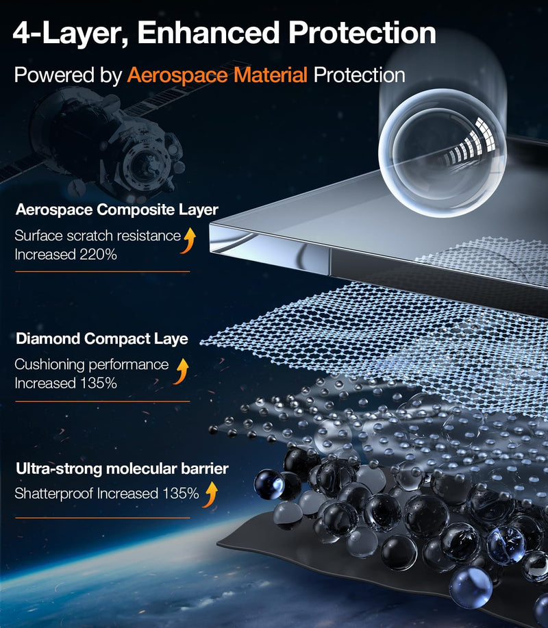 [Australia - AusPower] - TORRAS Top-Notch Diamond Shield for iPhone 15 Pro Max Screen Protector [ 9H+ Military-Grade Protection] Unbreakable Shatterproof Tempered Glass for iPhone 15 ProMax Full Coverage Screen Protector, iPhone 15 Pro Max（6.7 inch） 