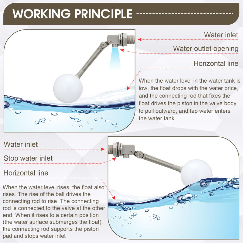 [Australia - AusPower] - Cinnvoice 2 Pack Water Float Valve with Adjustable Arm, Water Float Ball 3/4 inches Grey Valve for Tank Automatic Shut off Livestock Waterer 