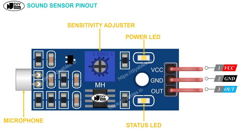 [Australia - AusPower] - Sound Sensor Sound Detector Module for Arduino ESP32 ESP8266 Raspberry Pi Microcontroller Projects 3.3V 5V Compatible Adjustable Sensitivity Digital Output 2 Pieces 