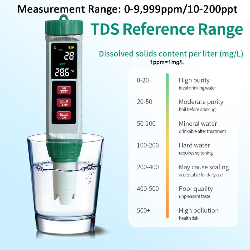 [Australia - AusPower] - Digital Salinity Tester Refractometer Aquarium Salt Tester 6 in 1 Pool Saltwater Tester for Measuring Salinity PPM/PPT, PH, TDS, EC, Temp., Salt Tester for Swimming Pool Hydroponic Marine Aquaculture 