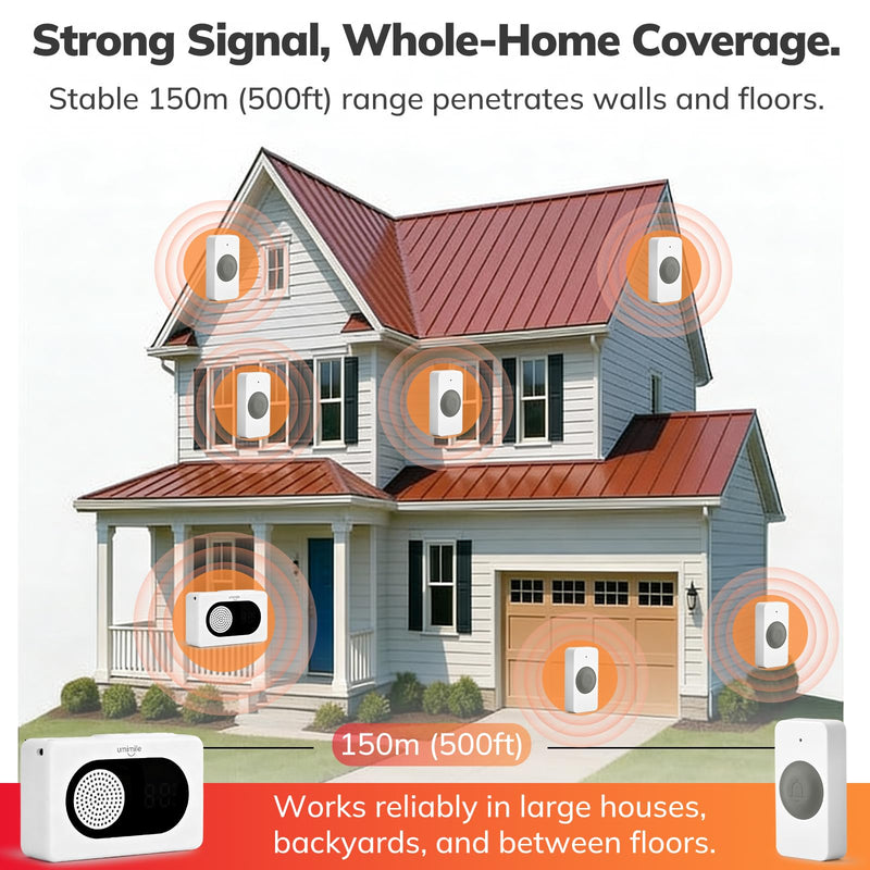Umimile Caregiver Pager Wireless Call Button for Home, Nurse Alert with LED Display & Voice, 6 Buttons, 150m/500ft Range, 26 Ringtones, for Elderly Patient, Senior Care, Clinic & Nursing Home, White