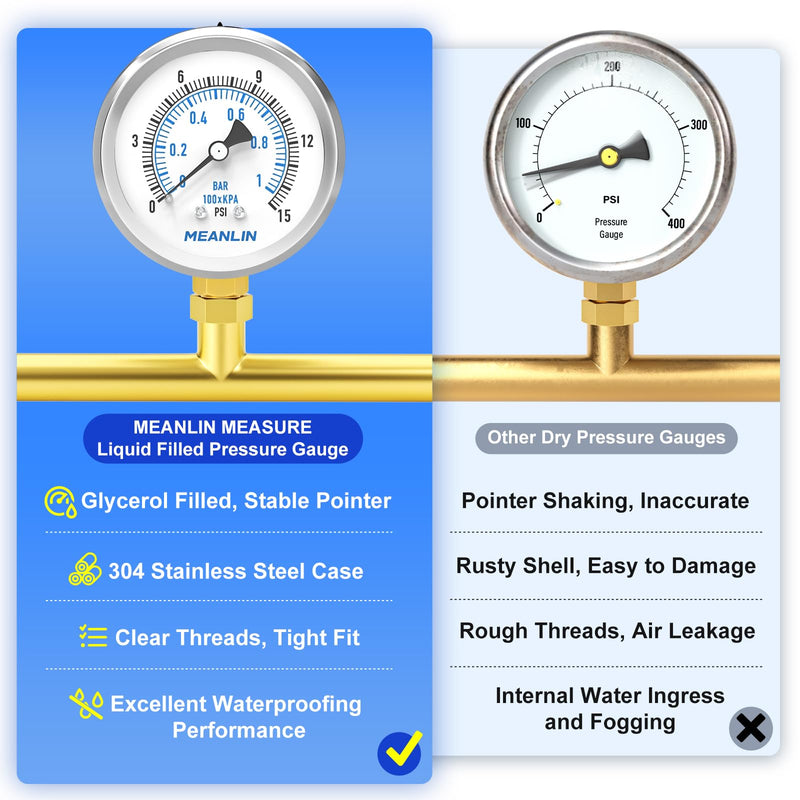 [Australia - AusPower] - MEANLIN MEASURE 0~1BAR/0~15PSI Dry Pressure Gauge Stainless Steel 1/4 Inch BSP 2 Inch Face Dial Waterproof for Fountain Pump Water Tyre Water Pressure Tester Bottom Bracket with 1/2 Inch BSP and 3/8 Mounted on the bottom 