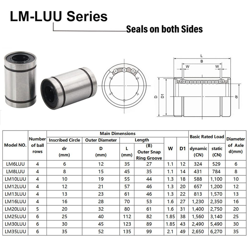 [Australia - AusPower] - Linear Ball Bearings, LM12LUU 12mm Bore Longer Linear Motion Bushing Double Side Rubber Sealed Rod Liner Shaft Parts for CNC Machine 3D Printer 4 Pack 