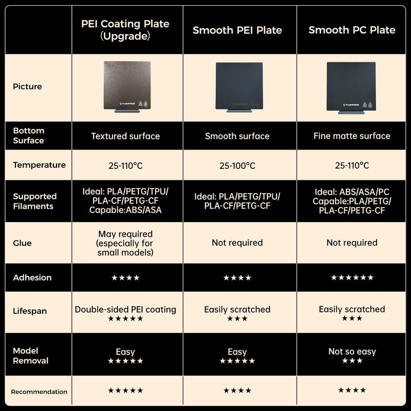 FLASHFORGE Adventurer 5M Series Smooth PEI Platform, Tool-Free Model Removal, Automatic Separation After Cooling, Glue-Free Printing for PLA and TPU Filament Smooth PEI Plate