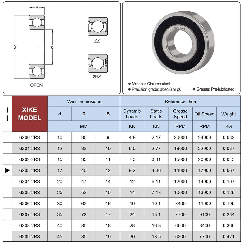 XiKe 10 Pcs 6203-2RS Double Rubber Seal Bearings 17x40x12mm, Pre-Iubricated for High RPM,Stable Performance and Cost Effective, Deep Groove Ball Bearings.