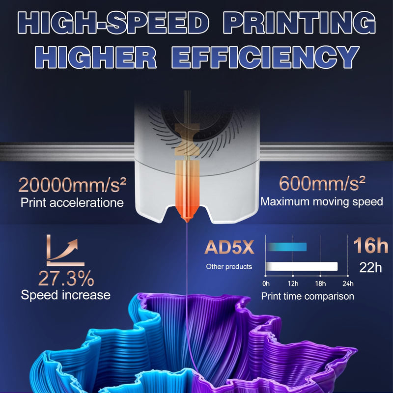 [Australia - AusPower] - Upgraded AD5X Nozzles Kit, with 2PCS 0.4MM Nozzles, 2 Silicone Sock, 2 Nozzle Brush, 20 Cleaning Needles and 2 Silicone Greases, All Metal Integrated Hotend, Compatible with AD5X 3D Printer Parts 