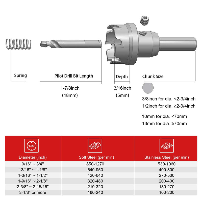 [Australia - AusPower] - EZARC Carbide Hole Saw Heavy Duty, Hole Cutter for Stainless Steel, Sheet Metal 2" 51mm 2" | 51mm Single Pack 