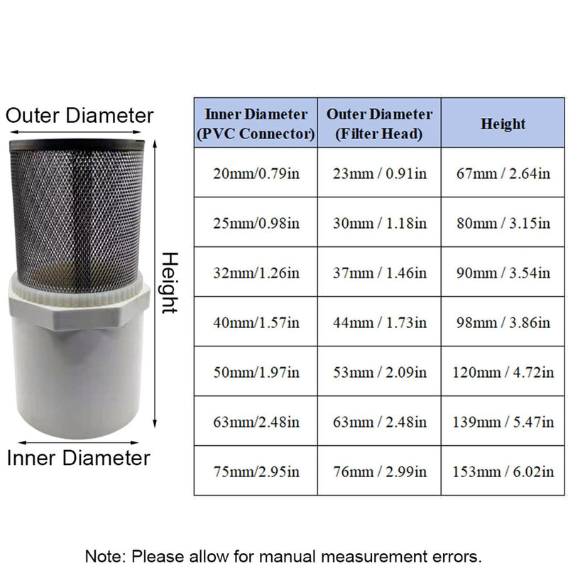 Stainless Steel Suction Strainer Filter Head with PVC Hose Connector, Foot Valve Strainer for Water Pumps, Aquariums, Pools(50mm/1.97") 50 mm/1,97 Zoll