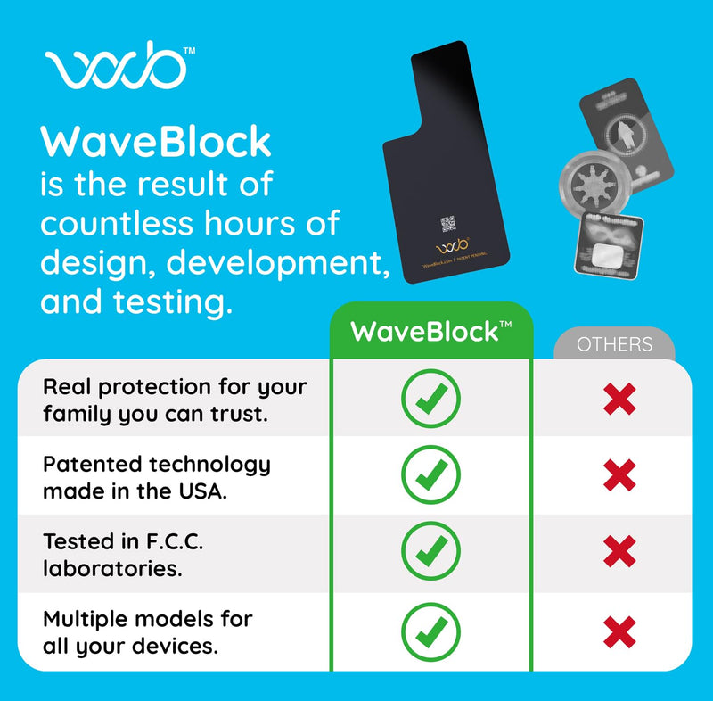 WAVEBLOCK Protection Sticker for Samsung Galaxy S21 Ultra, Harm Blocker for Smartphone, 5G Shield Reduction, Fits Beneath Case, Tested in FCC Certified Lab