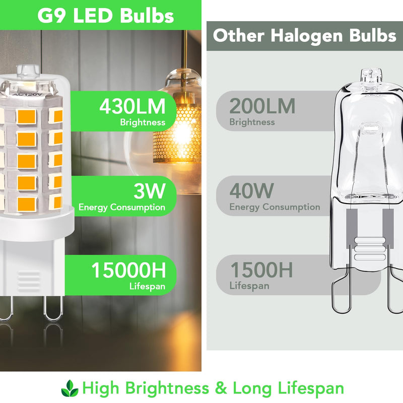 BUBO G9 LED Bulb 2700K Soft White 430 Lumens, 3W Equivalent 40W T4 G9 Halogen Replacement, 360°Beam Angle 120V Non-Dimmable No-Flicker G9 Light Bulbs for Crystal Chandelier Lighting, 20 Pack