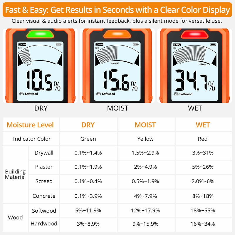 Neoteck 2 in 1 Moisture Meter 19mm Inductive Depth Wood Moisture Meter with ±2% Accuracy Rechargeable Pinless Moisture Meter for Soft/Hard Wood Drywall Plaster Screed Concrete