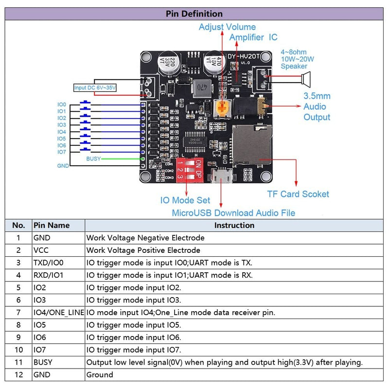 Voice Playback Module, DC 6V-35V Voice Module Digital Amplifier Module TF Card Accessories