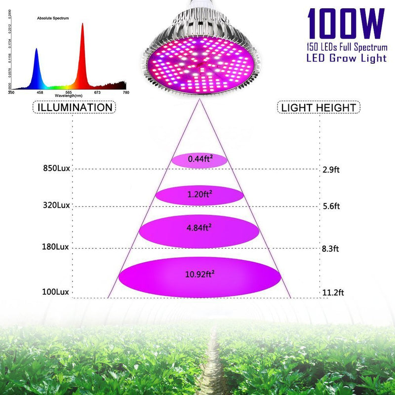 [Pack of 2] 100W Led Plant Grow Light Bulb, Full Spectrum 150 LEDs Indoor Plants Growing Light Bulb Lamp for Vegetables Greenhouse and Hydroponic, E26 E27 Base Grow Light Bulbs, AC 85~265V 2 Count (Pack of 1)