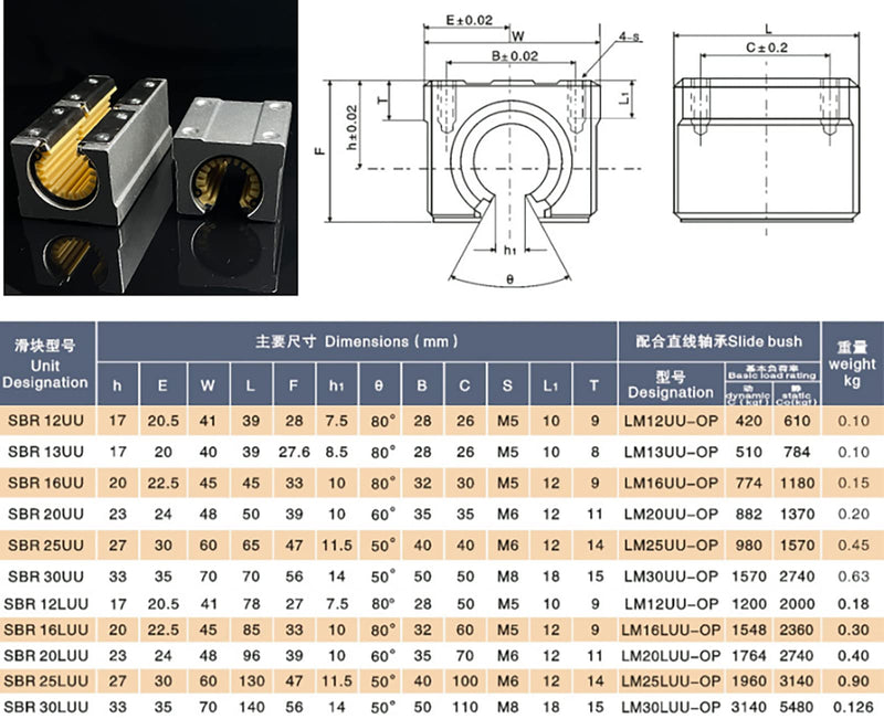 SBR20UU 20mm Linear Bearing Block 2Pcs, 2 Pack 20mm Linear Motion Open Slide Bearing Block for SBR20 Linear Rail as CNC Router Part, Made by Aluminum and Engineering Plastic from Bopaodao SBR20 UU