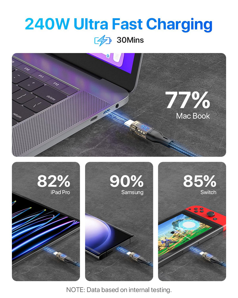 SOOPII 240W USB C to USB C Cable[10ft 2-Pack],Fast Charging USB C Cable with LED Display for MacBook Pro,lPhone16/15/15Pro/15ProMax,Galaxy S23+/S23Ultra/S22,etc,Transparent Shell,(Black) 10FT 2Pack Black