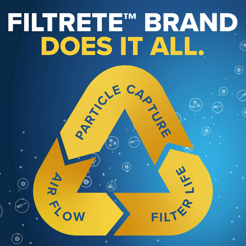 [Australia - AusPower] - Filtrete MPR 1000 Micro Allergen Defense AC Oven Air Filter, 14 x 14 x 1, Pack of 2 