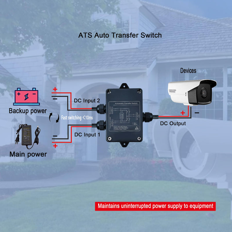 Automatic Transfer Switch DC 60V 5A ATS Auto Transfer Switch,Generator Transfer Switch for RV Camping,Surveillance System,Refrigerator.(DC Double Switching Dual power switch DC