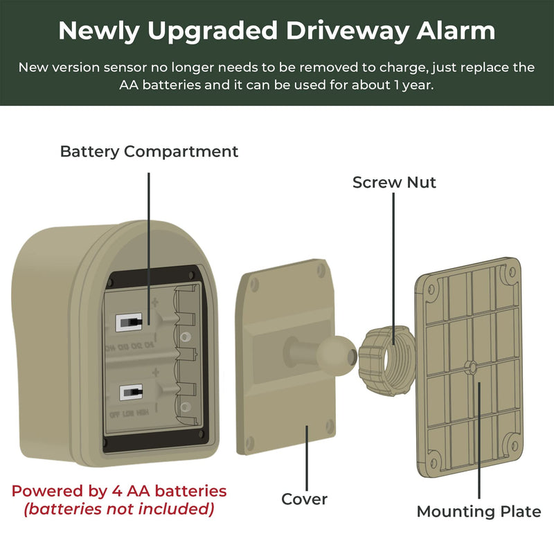 Supplemental Hosmart Alarm Sensor (1 Sensor)