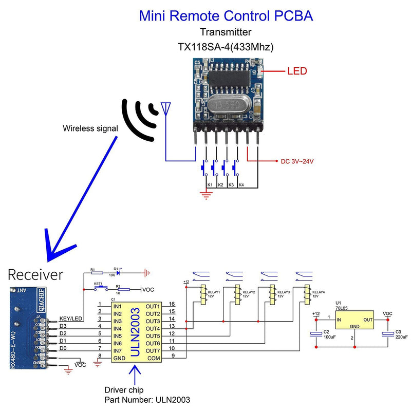 [Australia - AusPower] - QIACHIP Wireless RX480E 433MHz RF Module Receiver and Transmitter, Built-in Learning Code 1527 Decoding, 4 Channel Output for Arduino RX480E + TX118S + ANT-240*2 