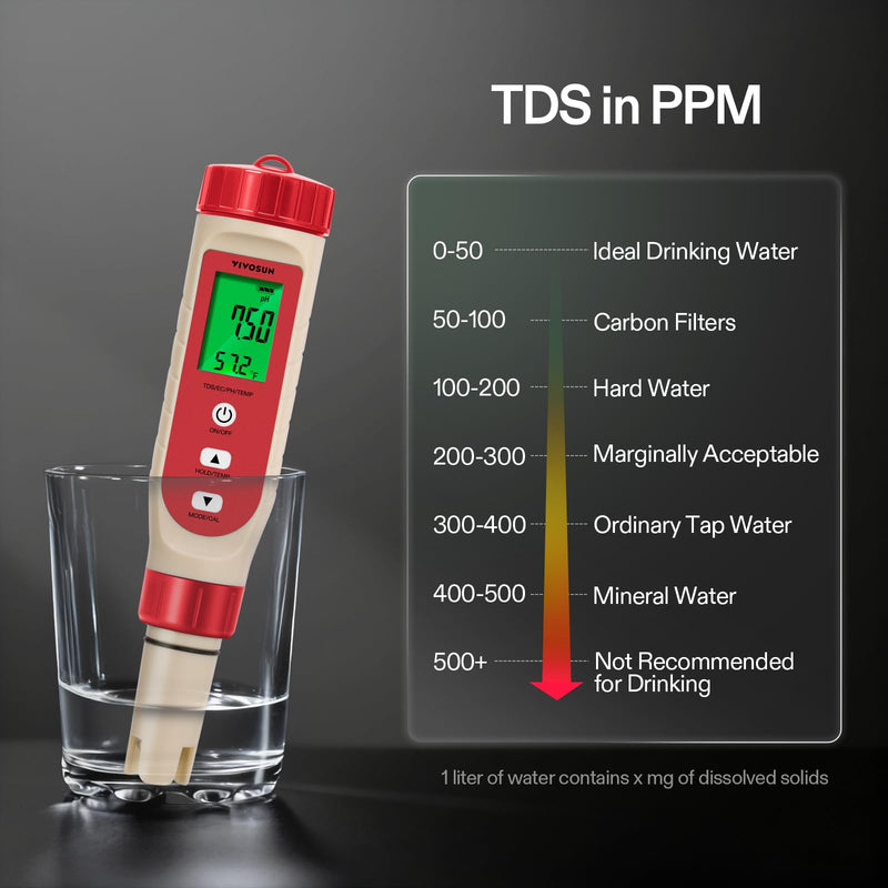 [Australia - AusPower] - VIVOSUN 4-in-1 Digital pH Meter with pH/TDS/EC/Temp Function, 0-14.0 pH Measurement Range, ±0.1 pH Accuracy Water Quality Tester for Hydroponics, Household Drinking, and Aquarium Red 