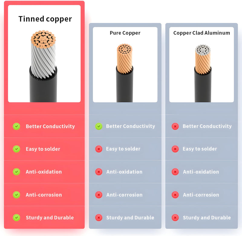 [Australia - AusPower] - Starlink Mini O Ring Connecters Extension Cable, 18AWG, Starlink Mini Direct Battery Power Cable, Waterproof, DIY Battery Kit with ATC/ATO Fuse Holder, Secure Blade Fuse Protection (3M/10FT) 3M/10FT 