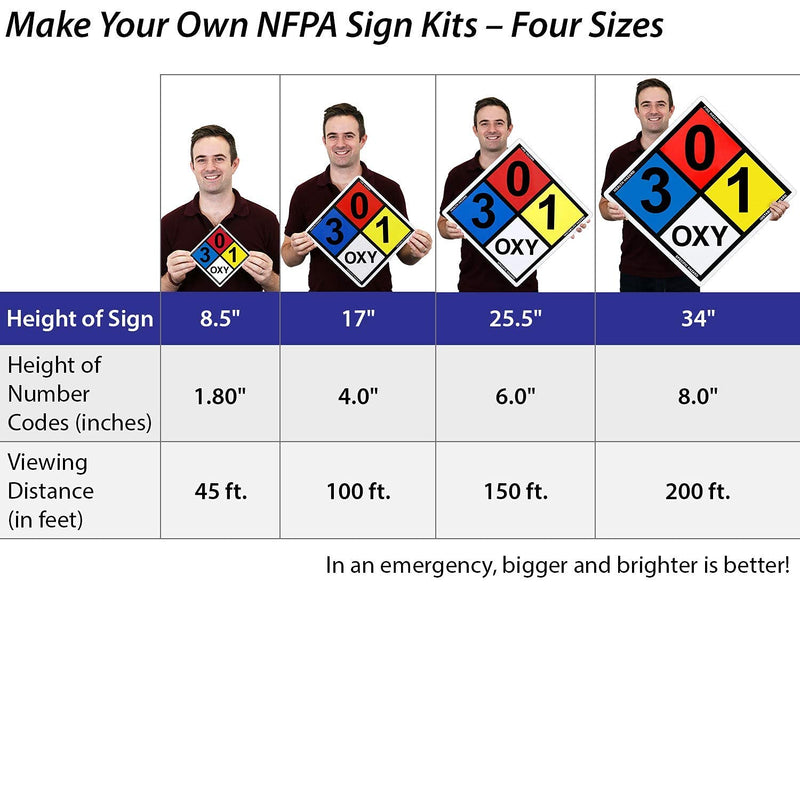 [Australia - AusPower] - SmartSign NFPA Adhesive Label Kit (Placard, Digits & Symbols) | 17" Tall (Tip-to-Tip) Diamond Laminated Vinyl, Made in USA Pack of 1 