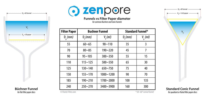 9 cm Laboratory Filter Paper, Quality Standard Grade 4 - Fast Flow 90 mm (100 Discs) 9cm Durchmesser