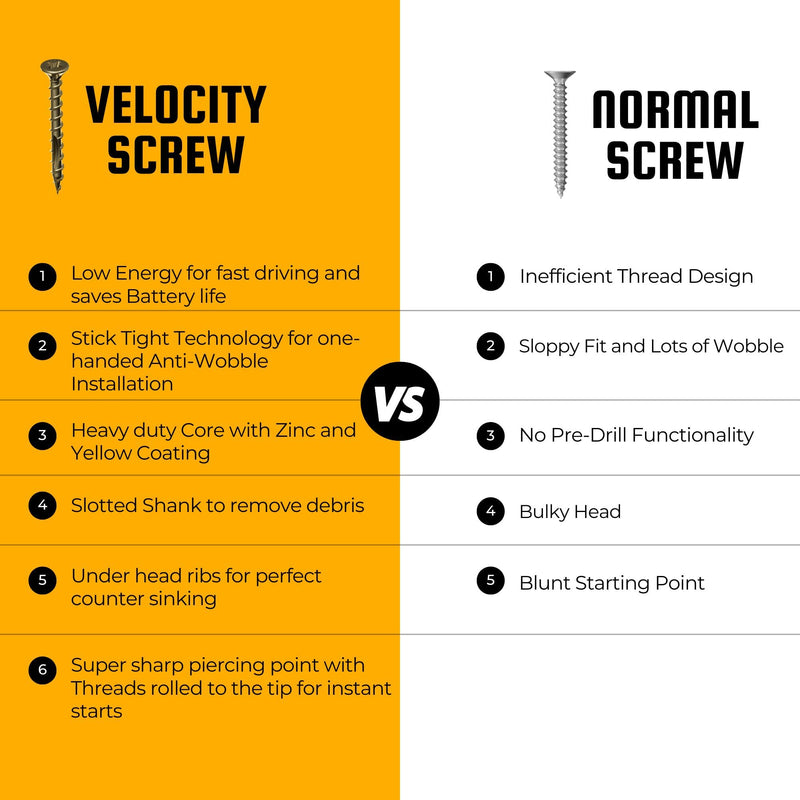 [Australia - AusPower] - Velocity Interior Wood Screw DIY Pack – 200 Furniture Wood Screws, Carbon Steel Screws Wood Zinc Plating, Stick-Tight Technology Screws for Wood Working, Self Tapping Screws (Size #6x1 1/2, 200 Pcs) #6 x 1-1/2" Small Pack 
